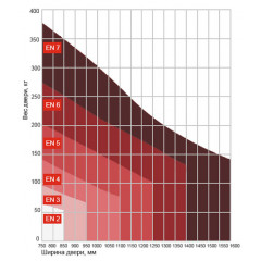 Доводчик дверной Dorma-TS-77 EN4 Черный