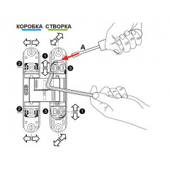 Петля скрытая AGB ECLIPSE 3.0 Е302000303 (пол.латунь)